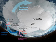 Map of Antarctica with sea water flow indicated.