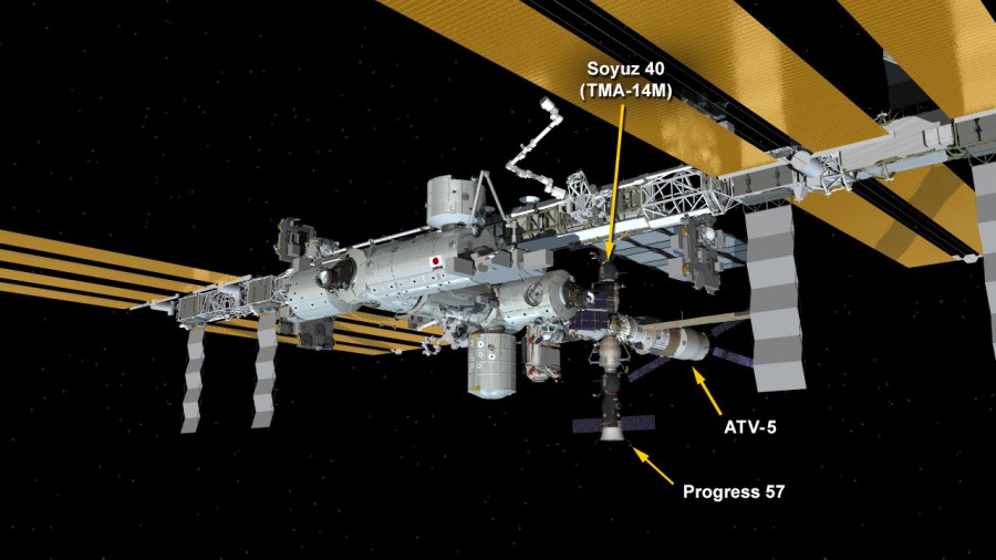 ISS Configuration as of Nov, 9, 2014