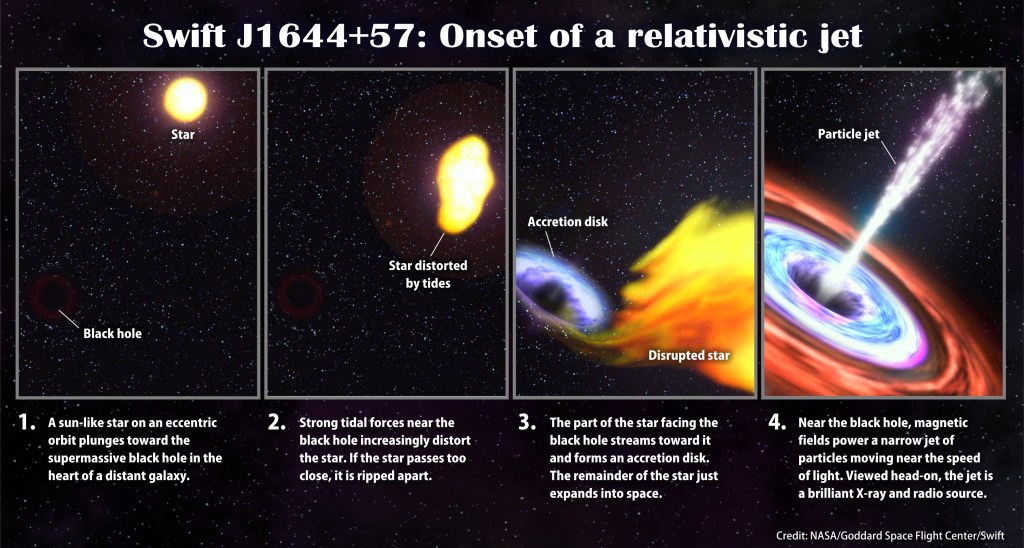Researchers Detail How a Distant Black Hole Devoured a Star