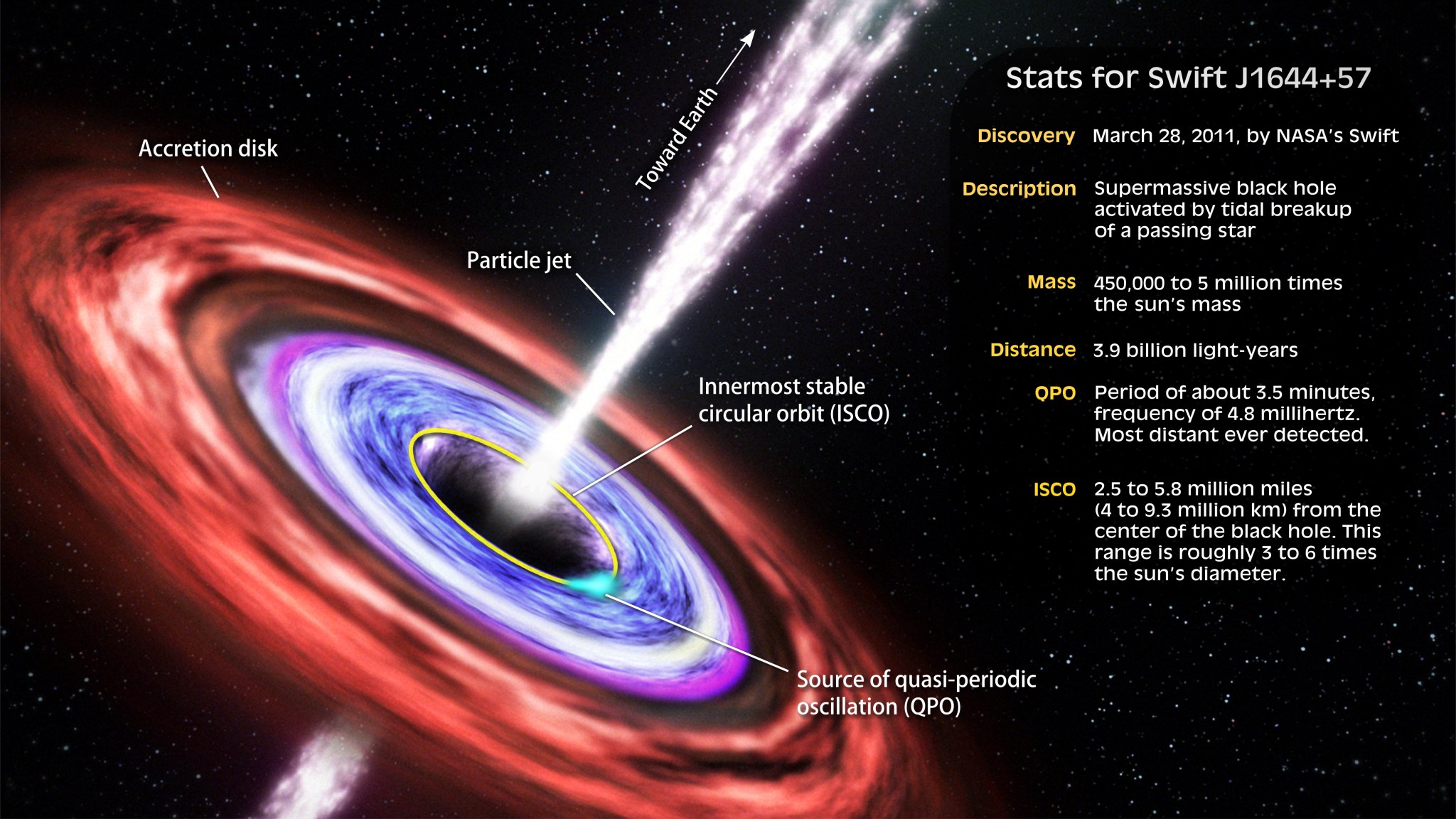 Structure of a Black Hole - StarDate's Black Hole Encyclopedia