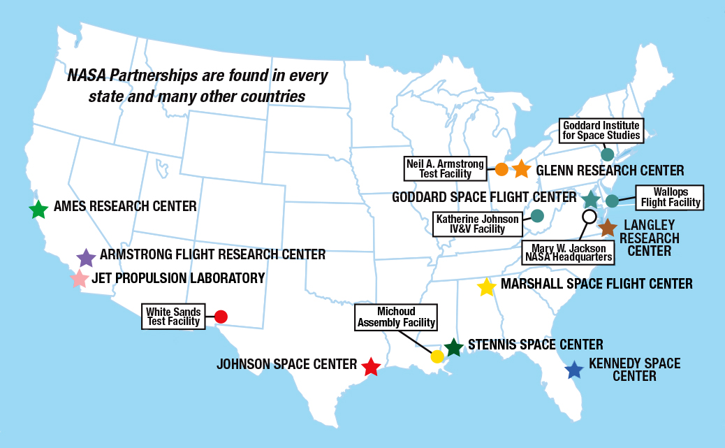 How many NASA space centers are there?