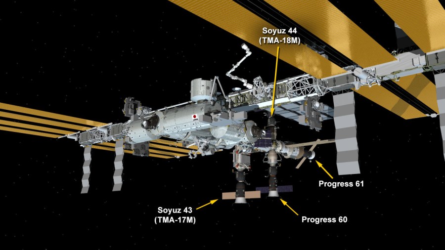 International Current Space Station Configuration