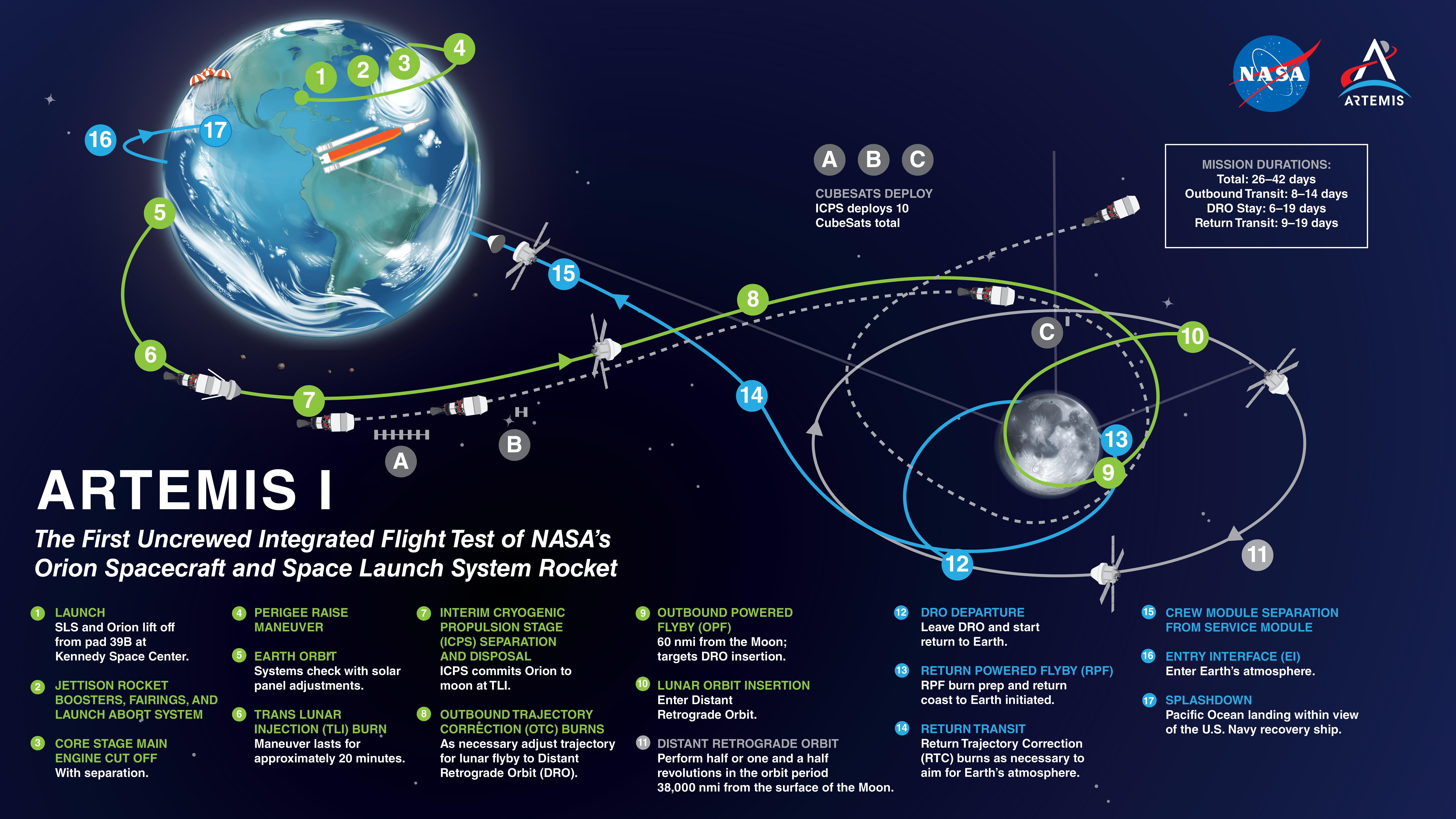 ARTEMIS I PRESS KIT - NASA