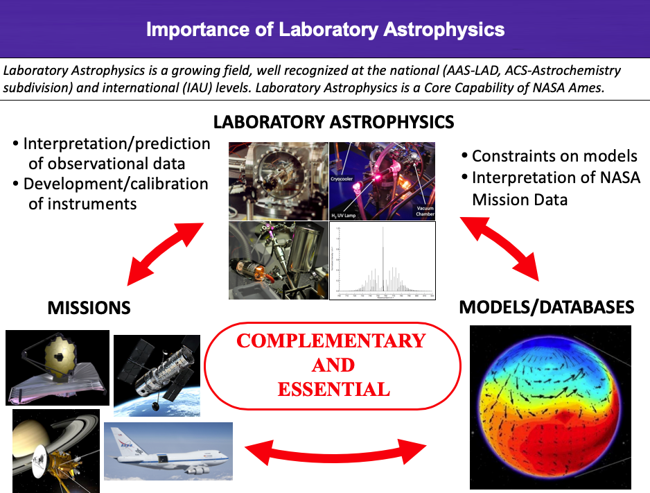 importance of laboratory astrophysics slide