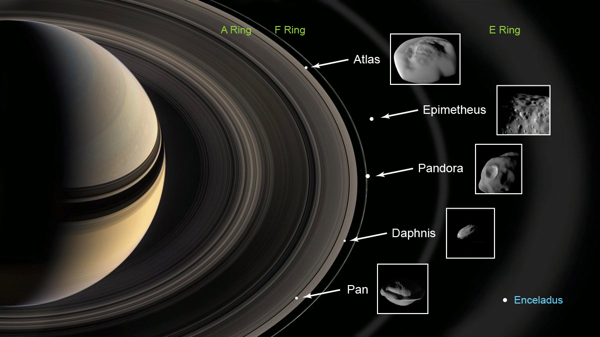 How Long Is a Day on Saturn? - The New York Times