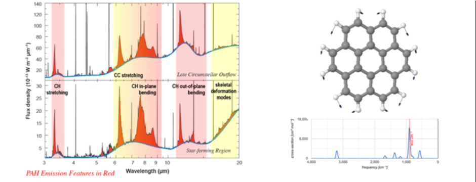 Observational Astronomy graphs