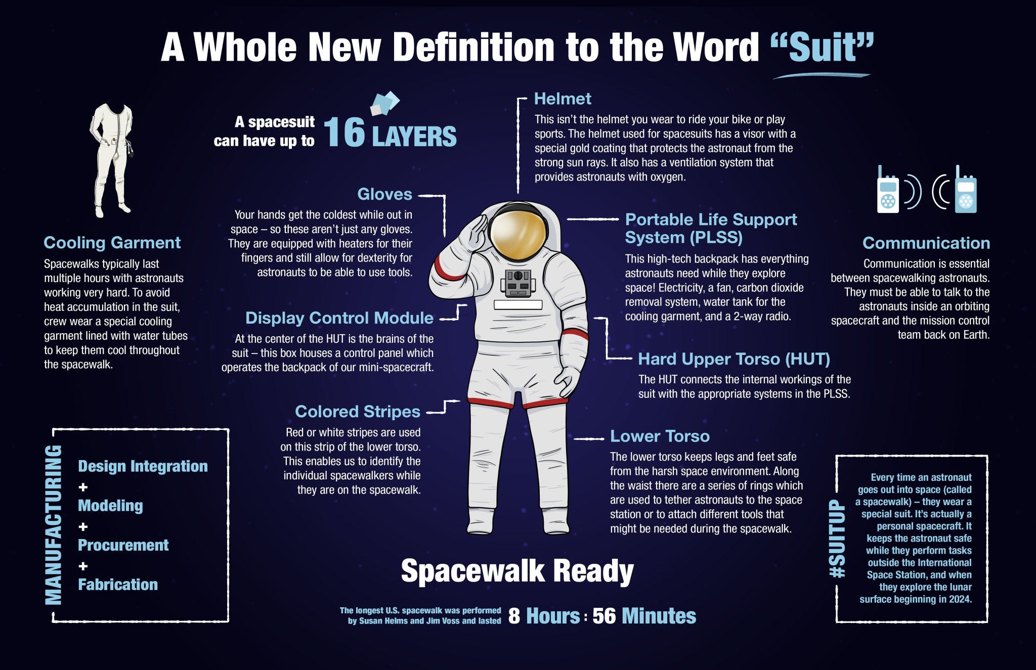 What Is a Spacesuit? - NASA