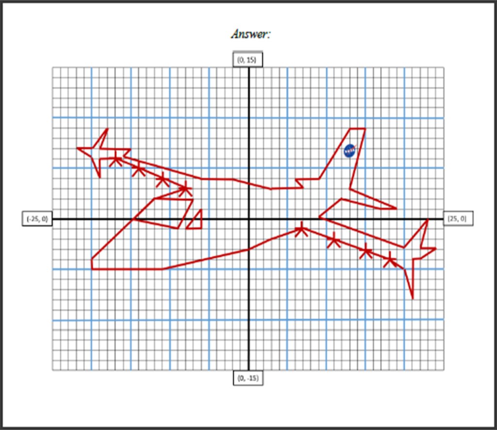 Airplane made from plotting points on a graph
