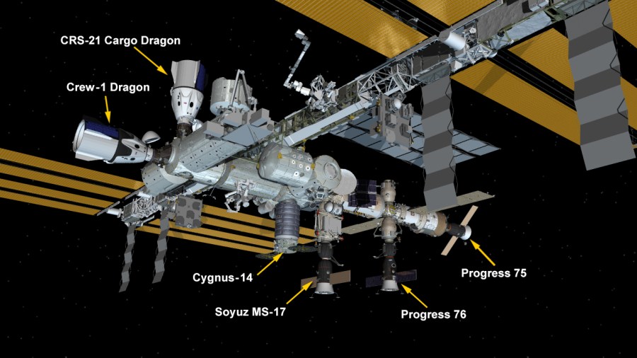 Dec. 7, 2020: International Space Station Configuration. Six spaceships are parked at the space station including the SpaceX Crew Dragon and Cargo Dragon vehicles, Northrop Grumman's Cygnus-14 resupply ship, all three from the United States, and Russia's Progress 75 and 76 resupply ships and Soyuz MS-17 crew ship.