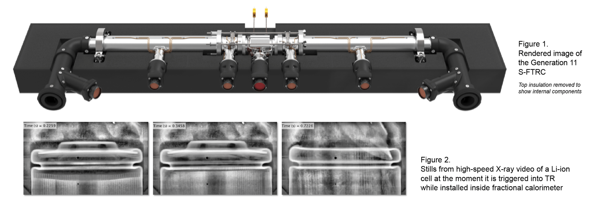 Figure 1. Rendered image of the Generation 11 S-FTRC. Top insulation removed to show internal components.
Figure 2. Stills from high-speed X-ray video of a Li-ion cell at the moment it is triggered into TR while installed inside fractional calorimeter