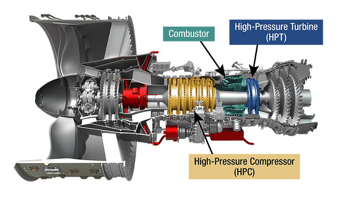 Turbofan Engine