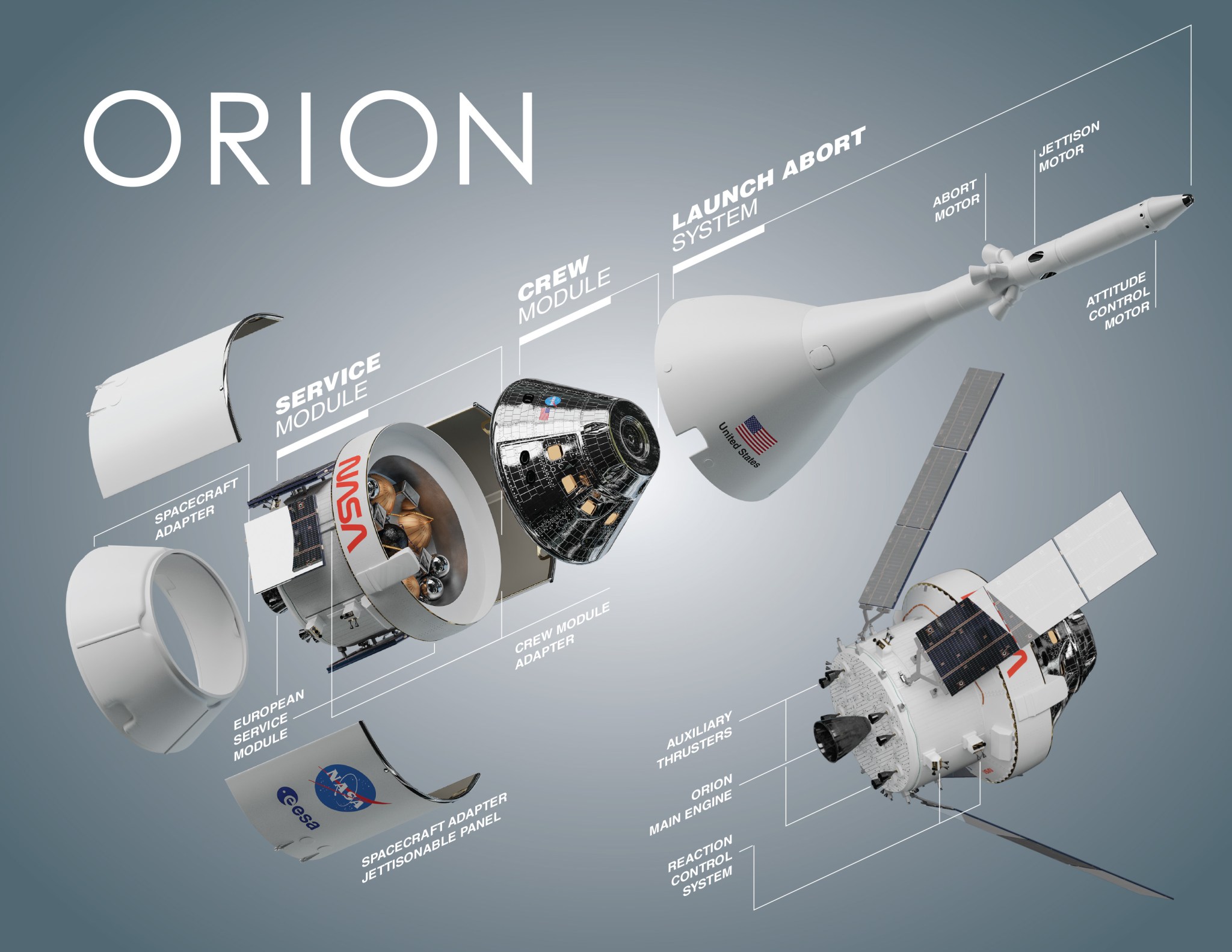 Graphic showing components of the Orion spacecraft
