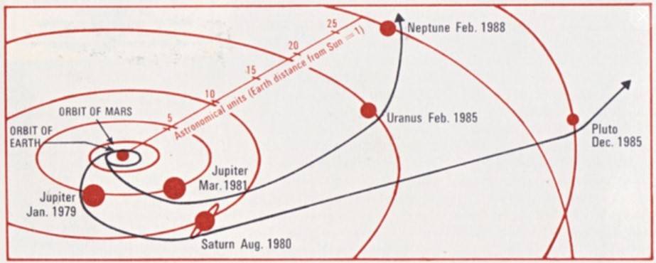 
			45 Years Ago: Voyager 1 Begins its Epic Journey to the Outer Planets and Beyond - NASA			