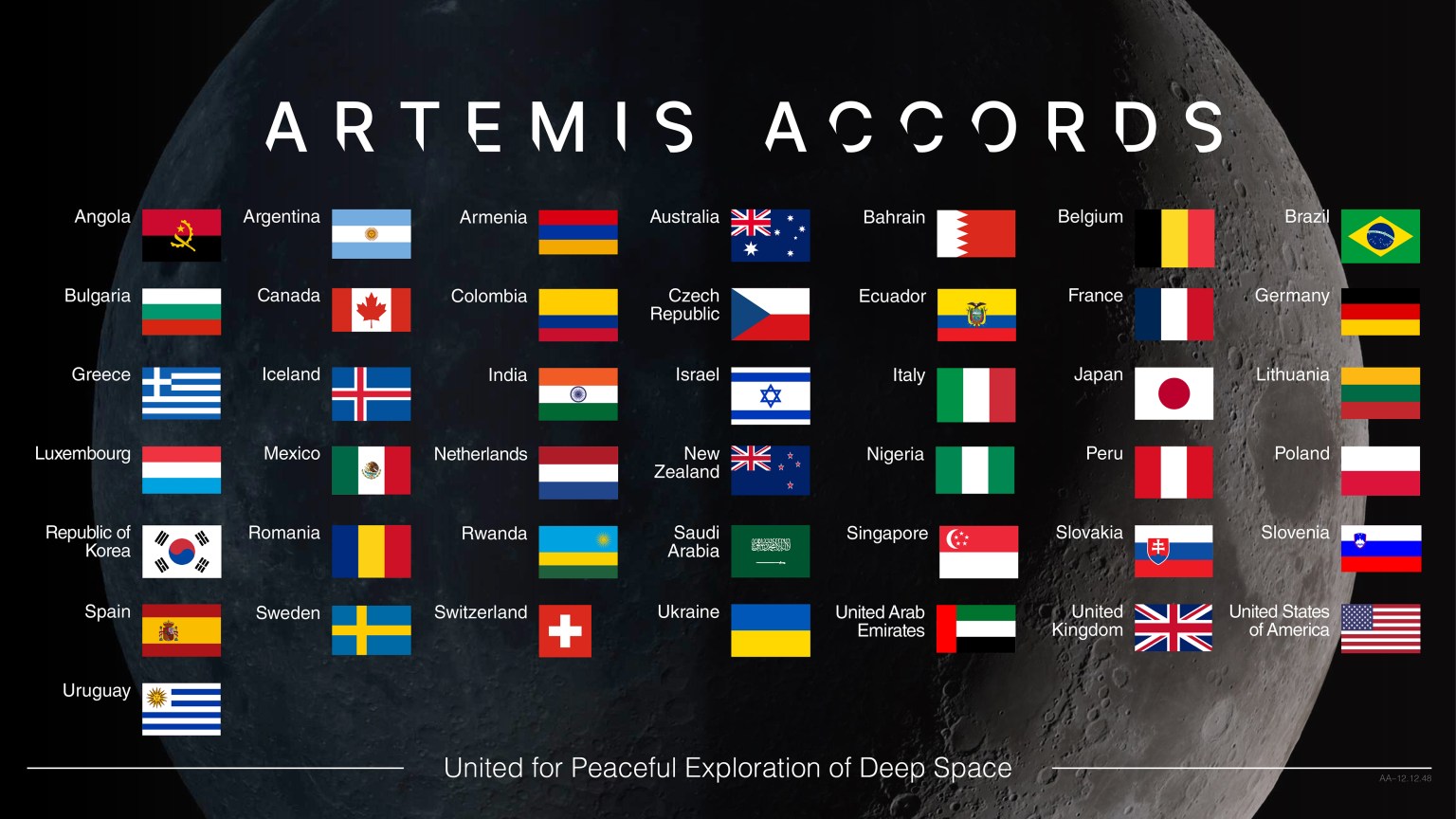 This graphic displays the flags of the nations that have signed the Artemis Accords against a background image of the Moon in the blackness of space. The graphic is titled “Artemis Accords.” The words, “United for Peaceful Exploration of Deep Space” appear on the bottom of the image.