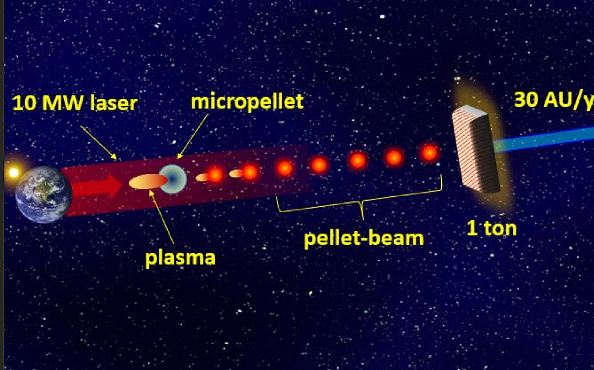 davoyan_pelletbeampropulsion_2023.png?resize=2000,1247