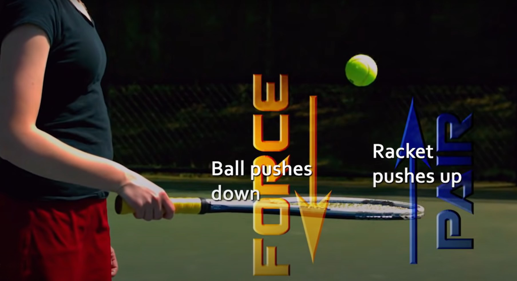 Newton's Third Law of motion illustrated by a person holding a tennis racket bouncing a ball