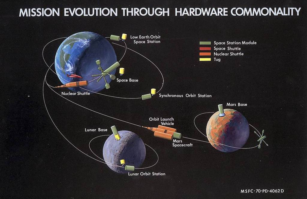 September 1969 – Five Options on the Future of the Space Program Sent to President Nixon