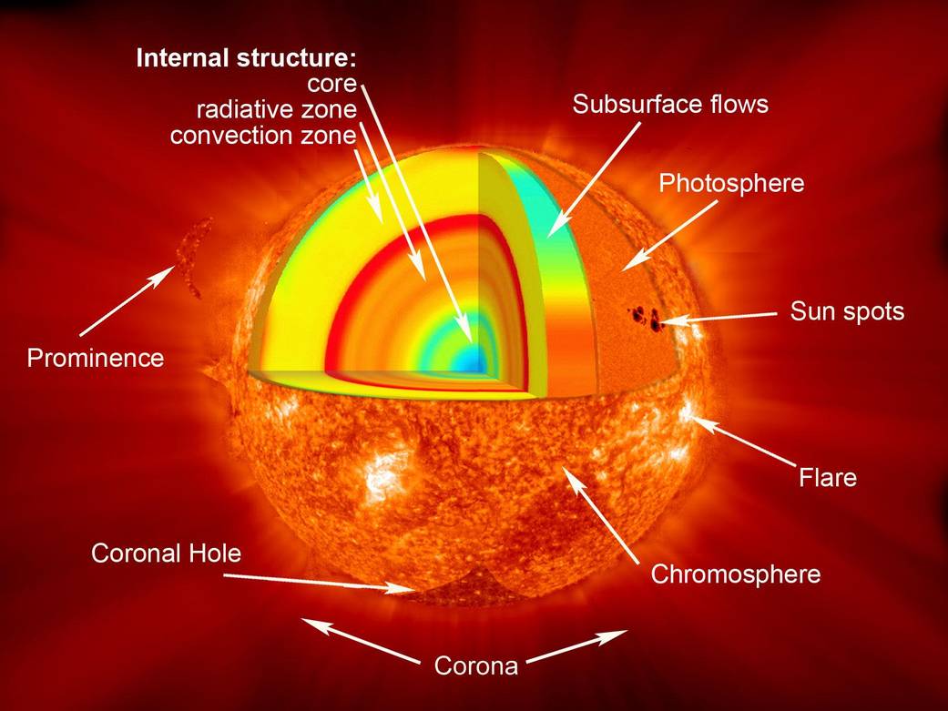 layers of the sun nasa