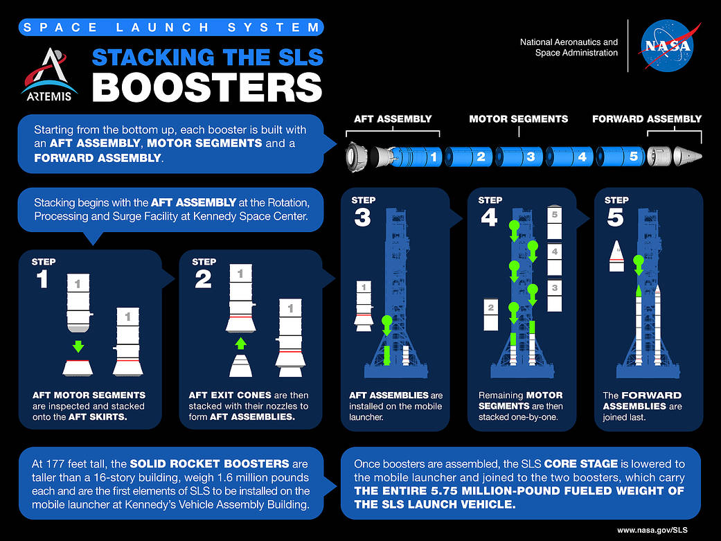 Space Launch System Solid Rocket Booster - NASA