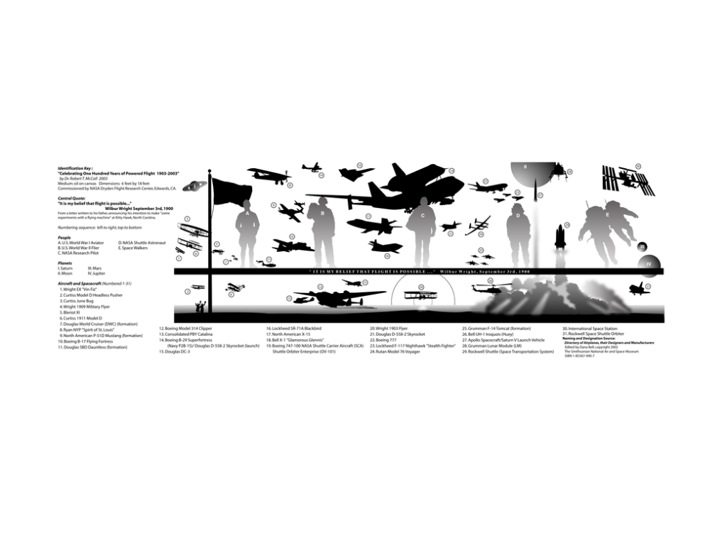 Legend for "Celebrating 100 Years of Powered Flight" mural by Robert McCall.