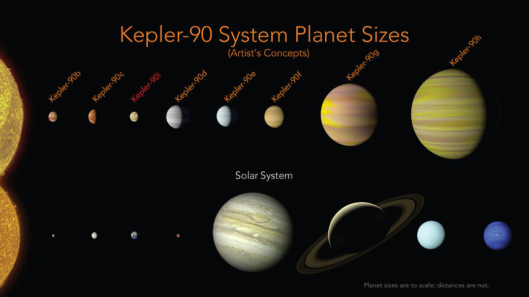 solar system planets in order of size