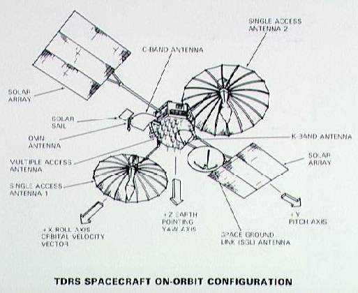 Late 1973 TDRS Specifications