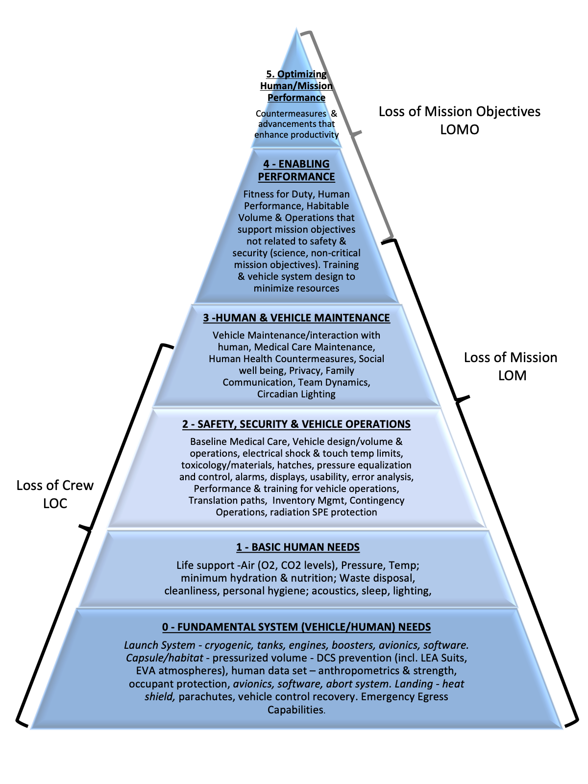 What's the pyramid of the watch hierarchy?