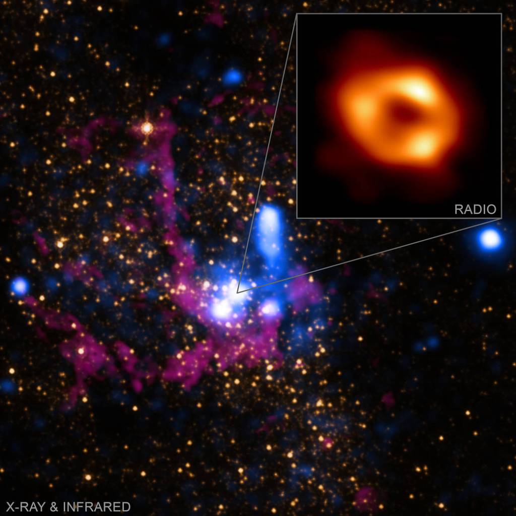 
			Sagittarius A*: NASA Telescopes Support Event Horizon Telescope in Studying Milky Way's Black Hole - NASA			