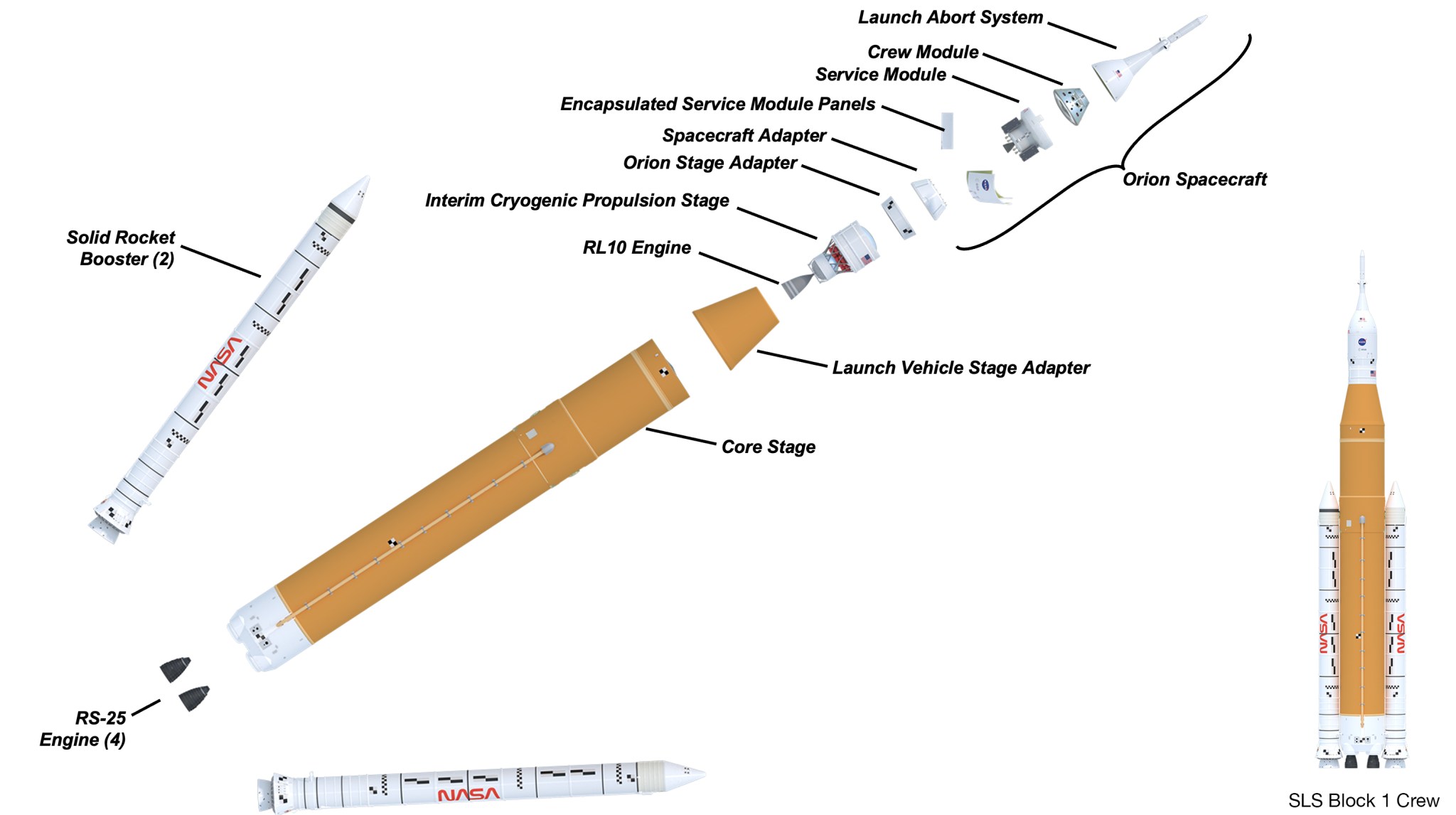 Expanded illustration of Space Launch System (SLS) Block 1B.