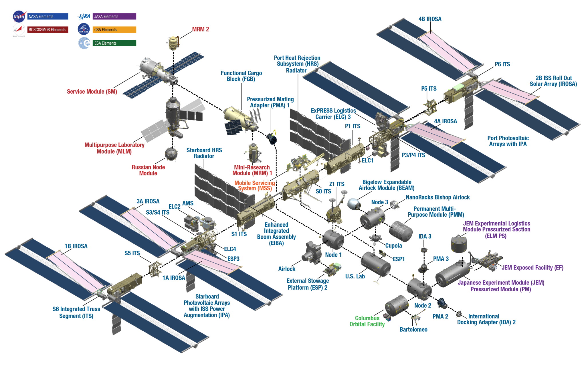 international space station tracking chart