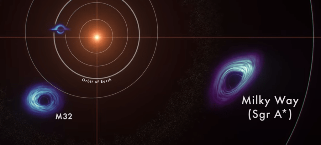 
			NASA Animation Sizes Up the Universe’s Biggest Black Holes - NASA			