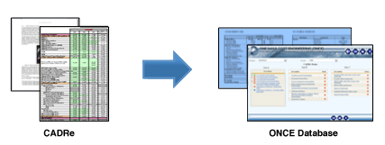 Figure 3 The CADRe's are uploaded to the ONCE Database for easier user access