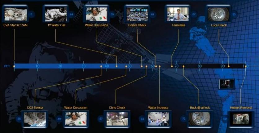 eva 23 event timeline hansen