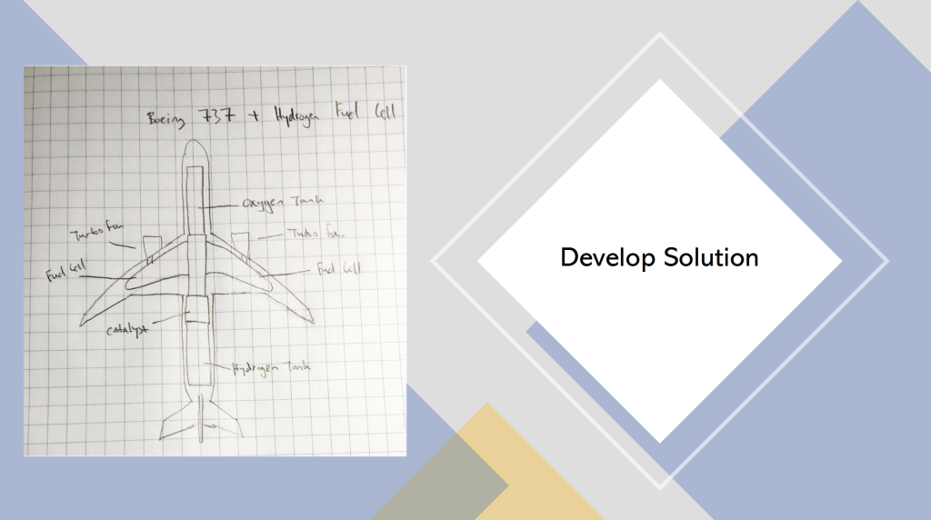 One of the winning entrants from the first Dream with Us Design Competition, shows a drawing solution of culmination of hydrogen power and the Boeing 737.