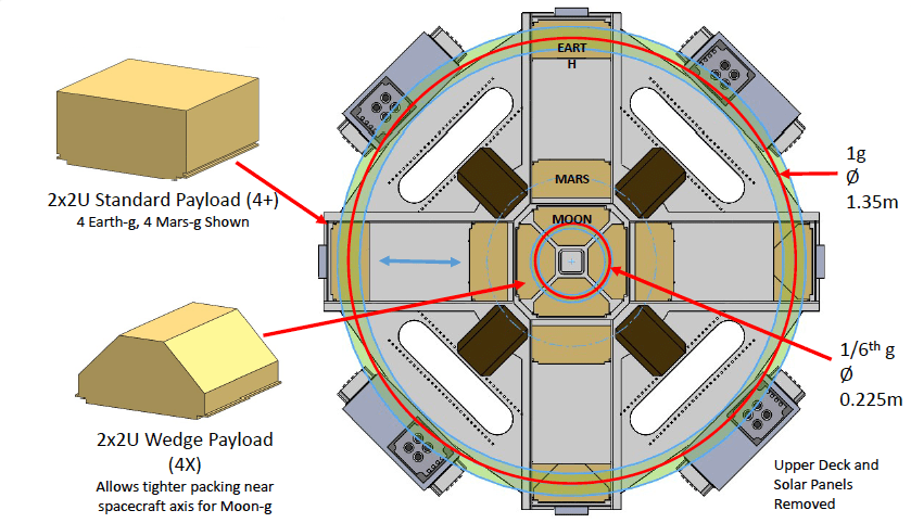 Schematic of preliminary SpinSat spacecraft design
