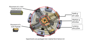 SpinSat top view showing payload placements