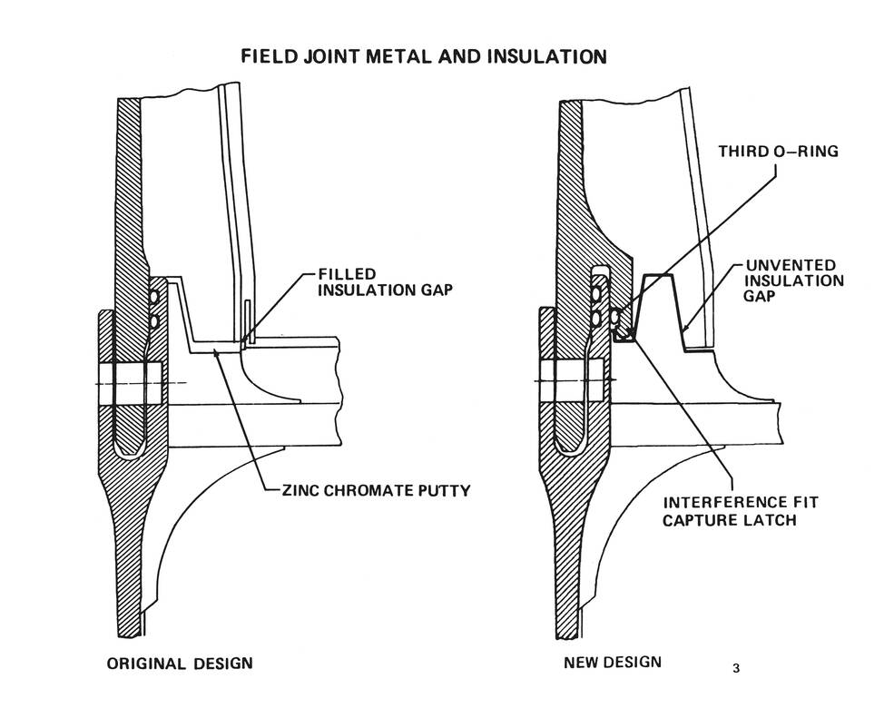 Schematic of the redesign of the SRB field joint.