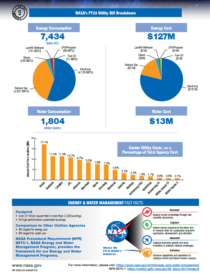 Fact Sheet Page 2