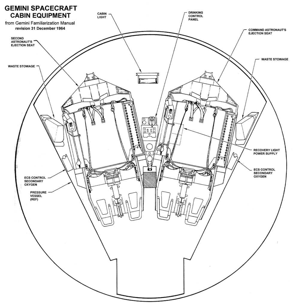 Labeled technical drawing of Gemini spacecraft