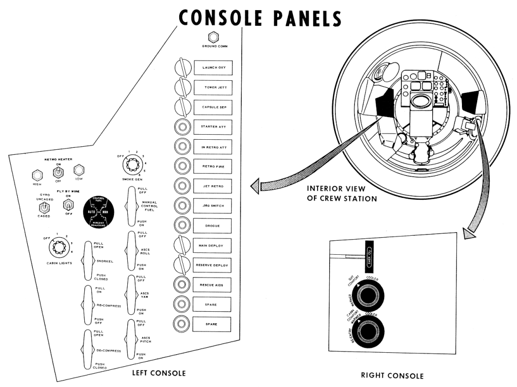Diagram of the Mercury Spacecraft Console Panels