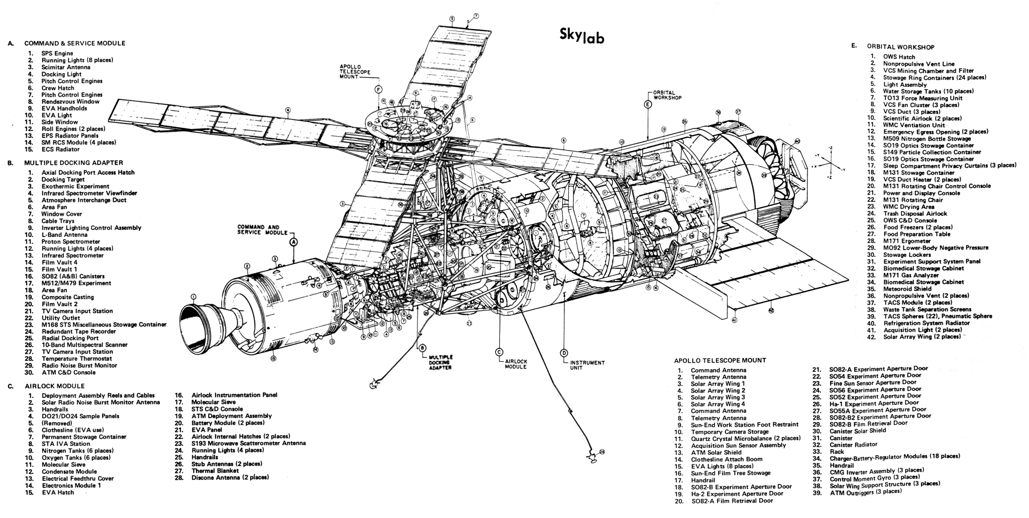 Detailed technical diagram of Skylab