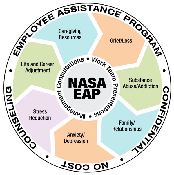 MAF EAP – Upcoming NASA-Wide EAP Programs (April 2024)