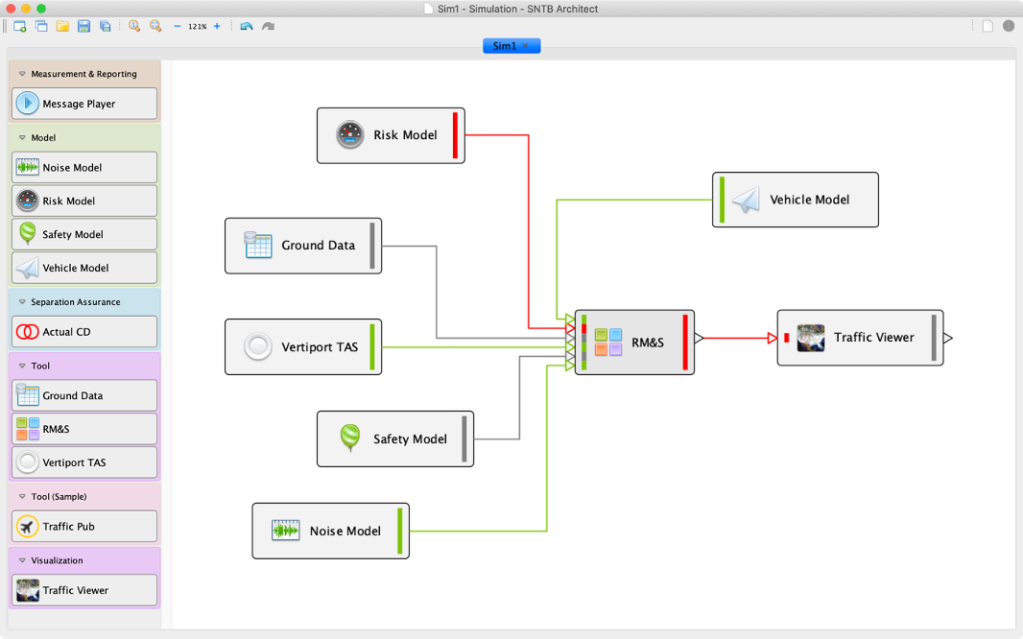 The ATM TestBed features a web-accessible drag-and-drop graphical tool for designing a simulation from existing or new plug-and-play blocks representing shareable community technologies and tools.