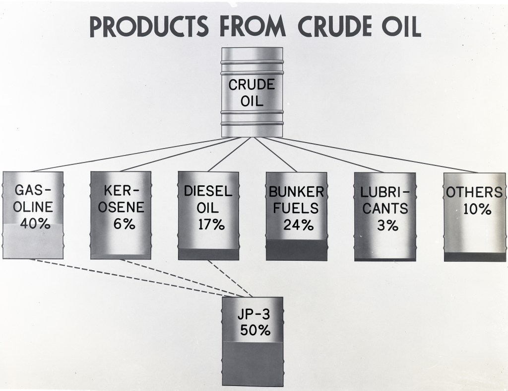 Fuels chart.