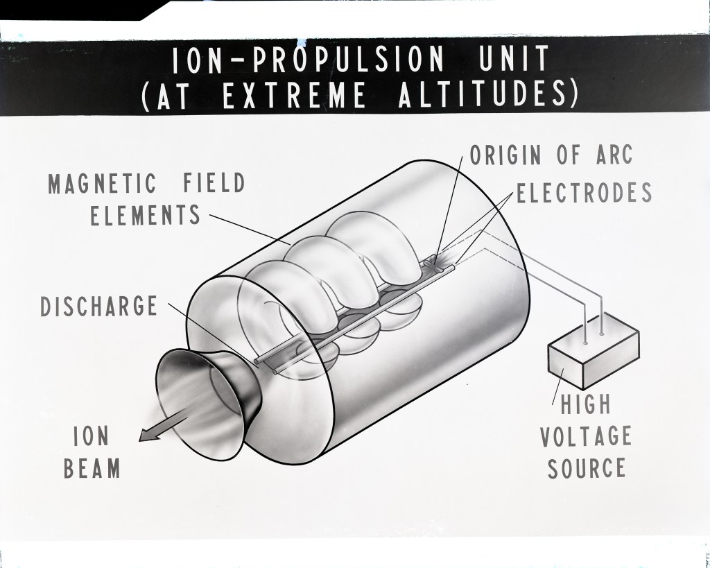 Ion thruster diagram.