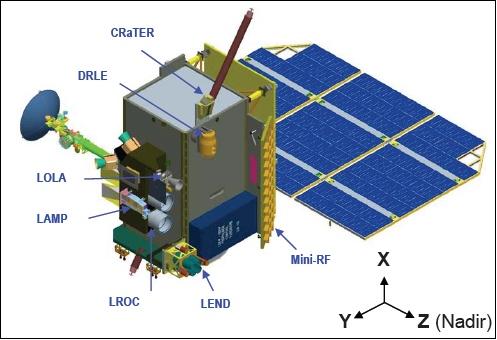 Illustration of the Lunar Reconnaissance Orbiter and its scientific instruments