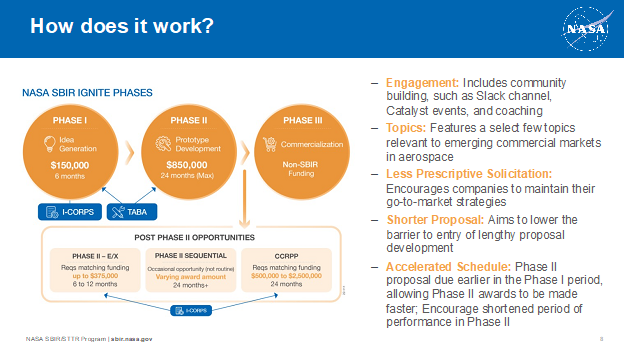 SBIR Ignite