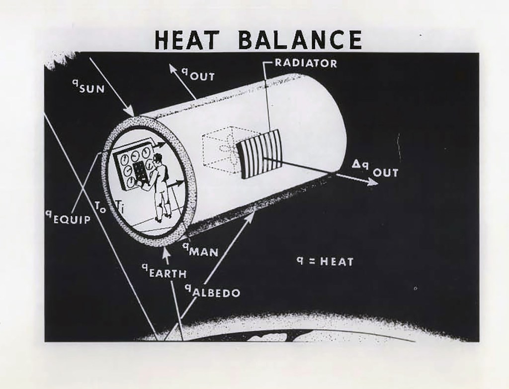 Heat balance illustration.
