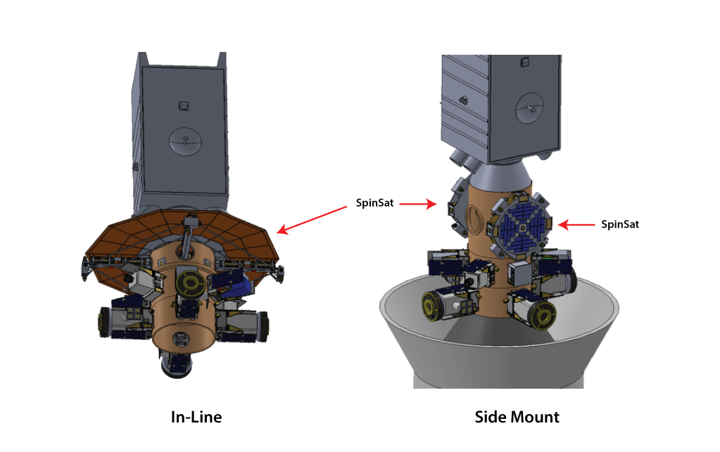 spinsat vehicle accommodations