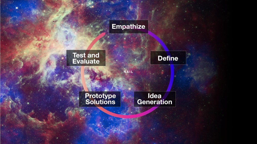 NASA Acquisition Innovation Launchpad (NAIL)